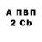 Бутират BDO Vikta Min